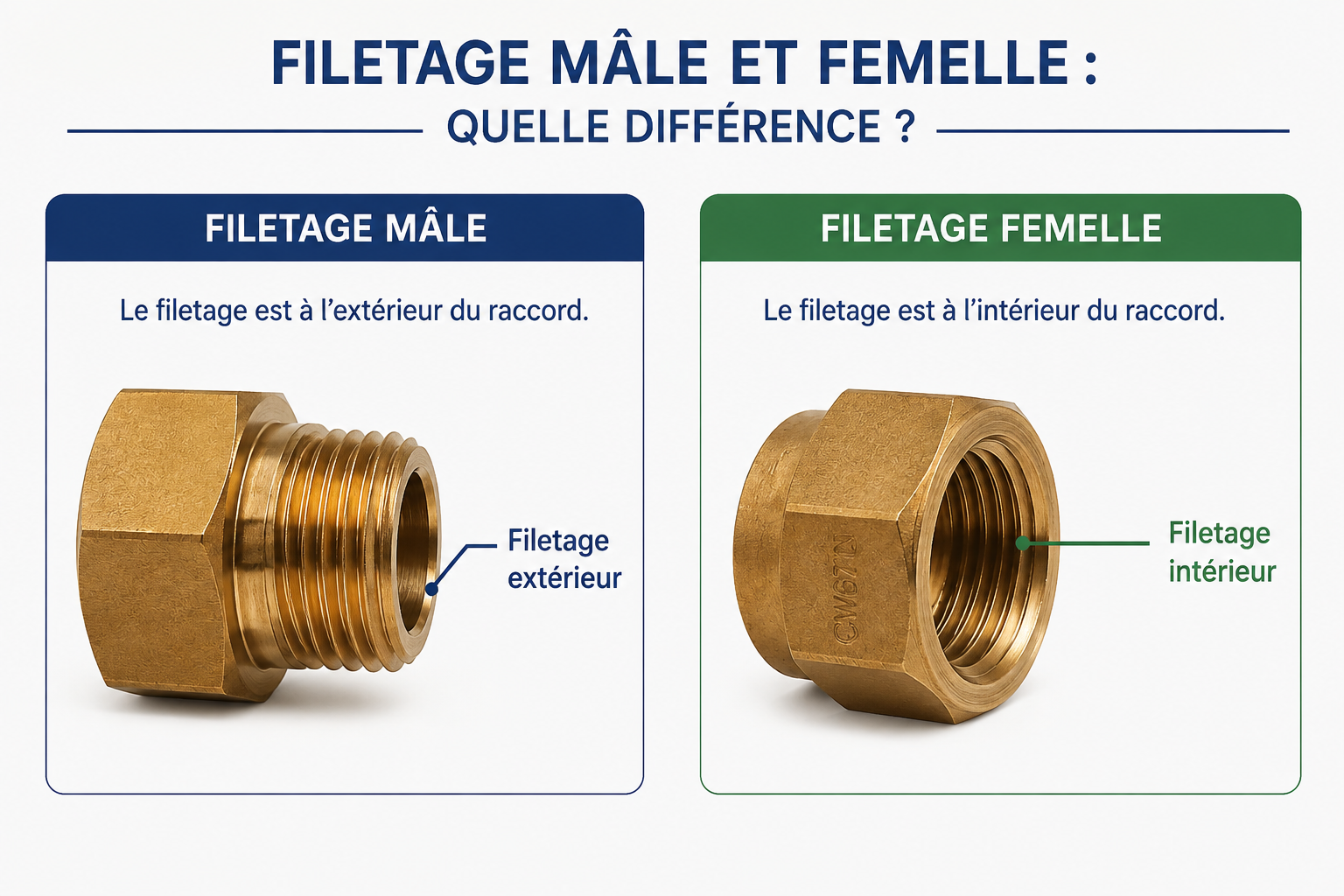 Différence entre un filetage gaz mâle extérieur et un filetage femelle intérieur